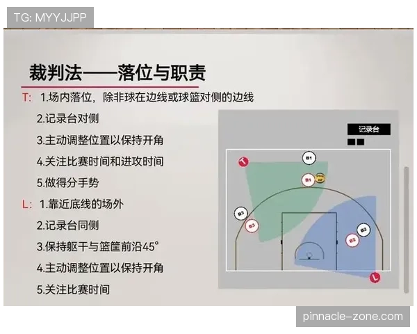 篮球无球掩护规则的具体判罚标准与犯规界限解析